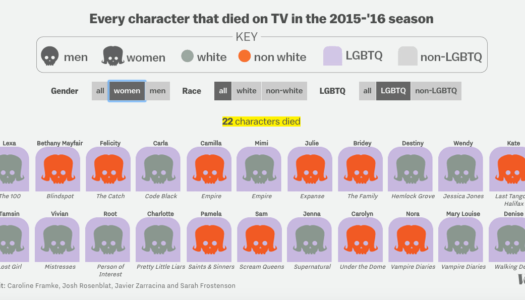 The Diversity (and Unoriginality) of Death